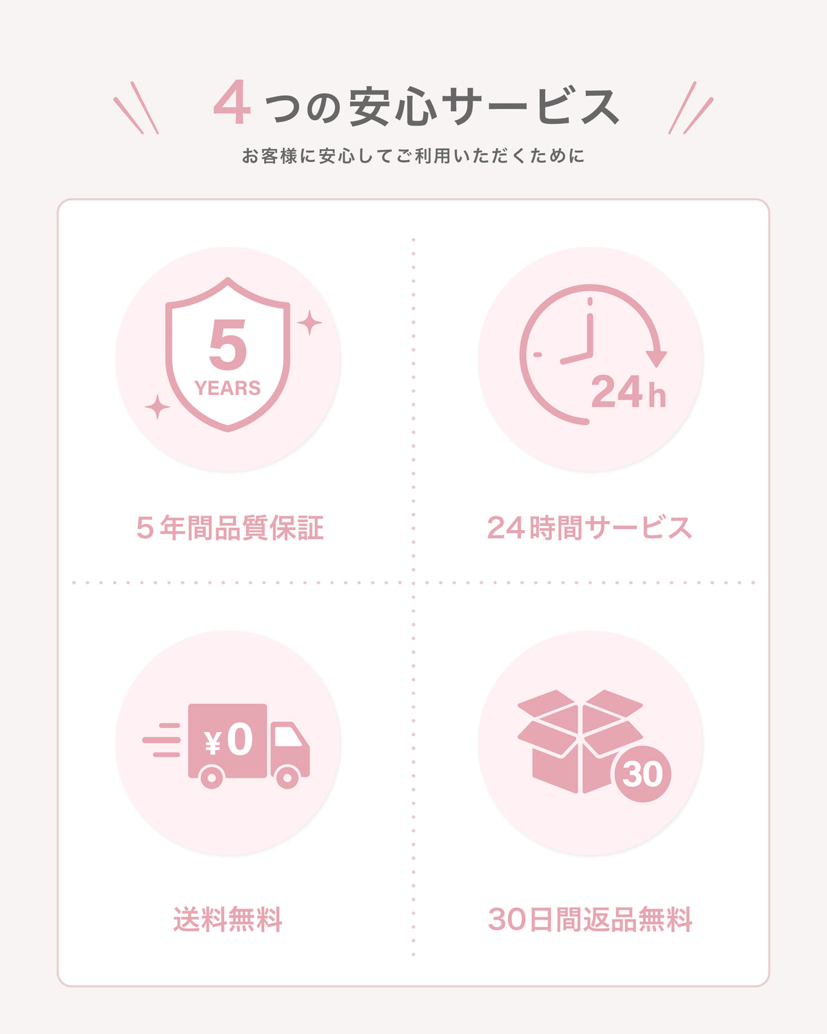 CHEECASE ４つの安心サービス　保証内容　モバイル版